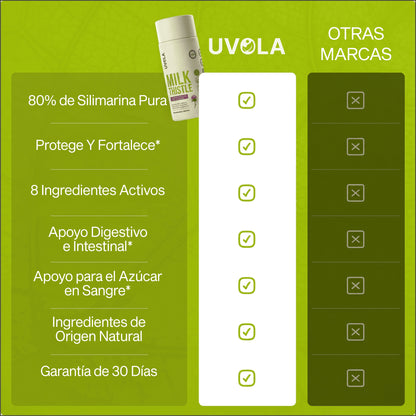 Uvola - Milk Thistle Liver Support